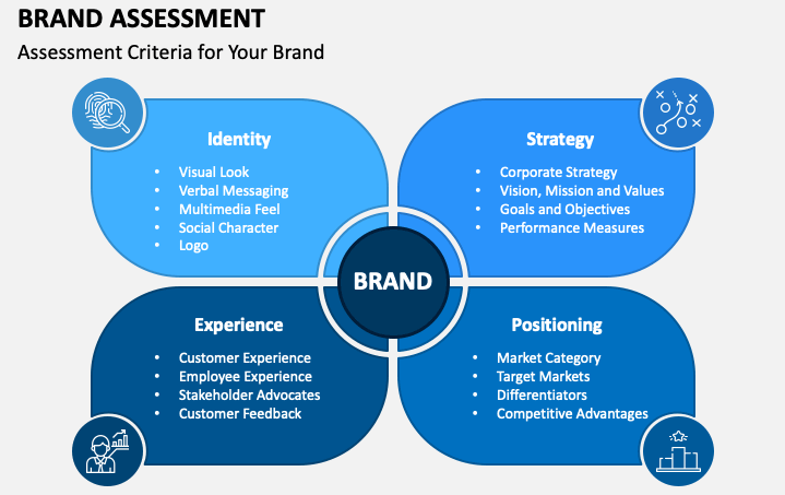 Brand Audit